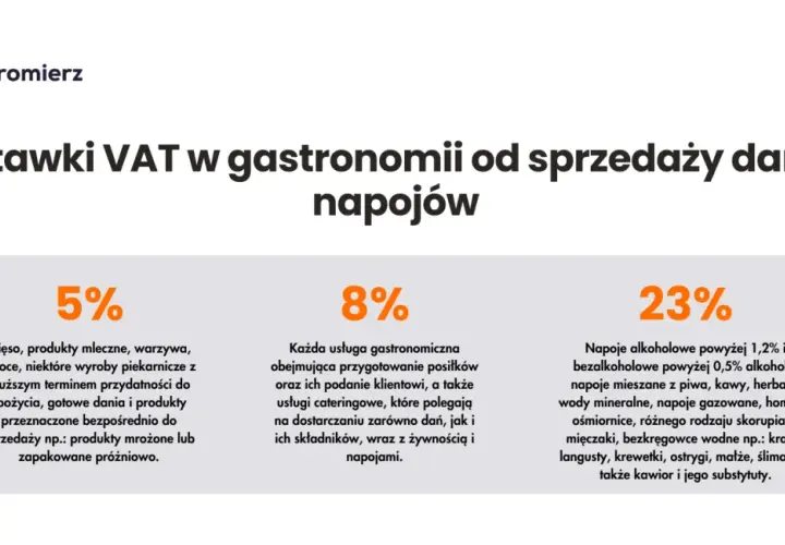 Catering jaka stawka VAT? Kluczowe informacje i przykłady dla Ciebie