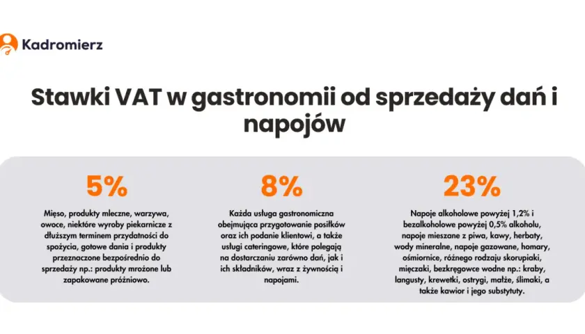 Catering jaka stawka VAT? Kluczowe informacje i przykłady dla Ciebie