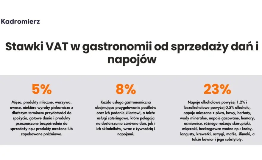 Catering jaka stawka VAT? Kluczowe informacje i przykłady dla Ciebie